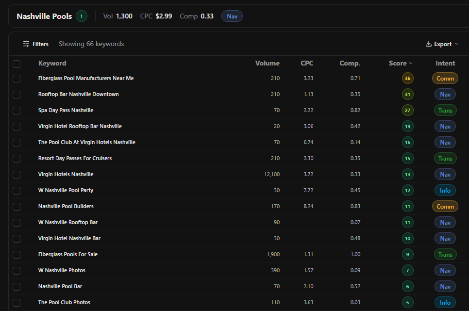 OpenSEO keyword research results with the intent column labelling each keyword informational, navigational, commercial or transactional