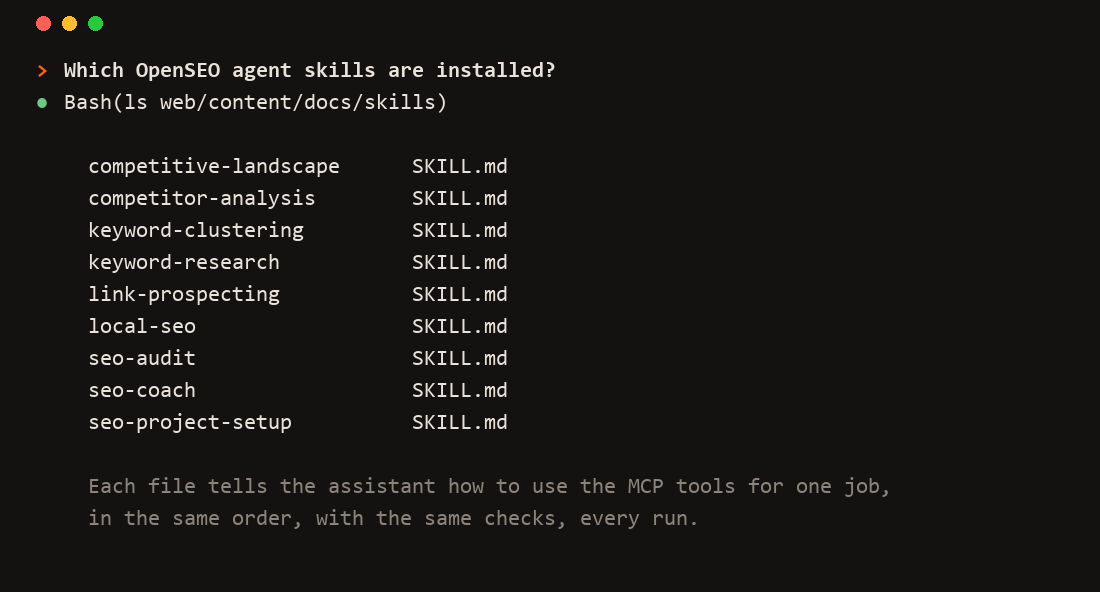 The OpenSEO agent skills The OpenSEO agent skills listed in a terminal: competitive-landscape, competitor-analysis, keyword-clustering, keyword-research, link-prospecting, local-seo, seo-audit, seo-coach and seo-project-setup, each a SKILL.md file the assistant reads before doing that job