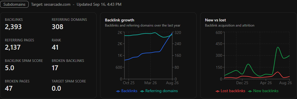 Backlink overview