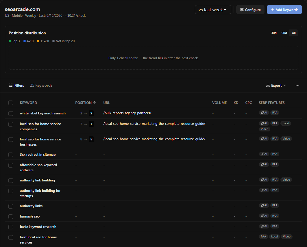 Rank tracking dashboard
